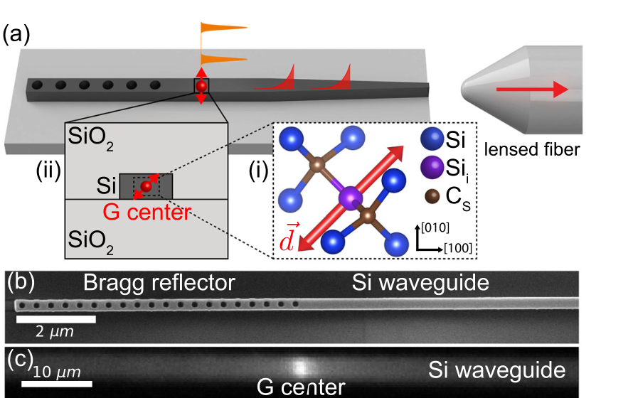 Figure from Indistinguishable photons from an artificial atom in silicon photonics