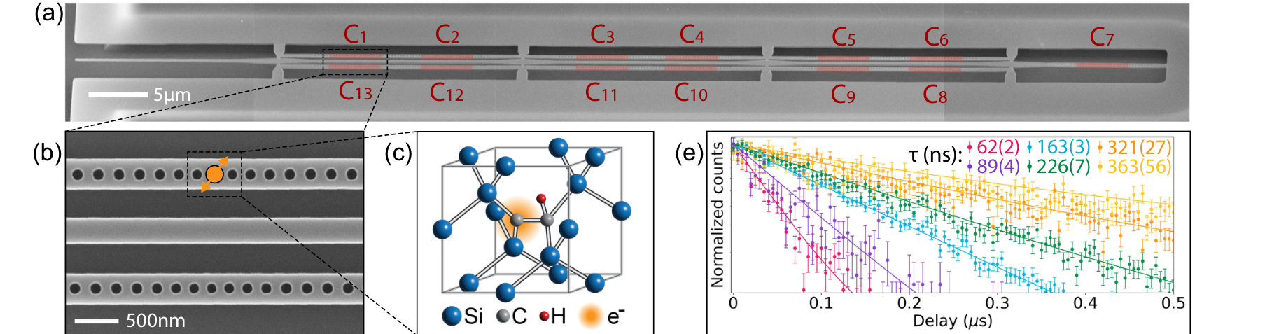 Figure from Multiplexed color centers in a silicon photonic cavity array