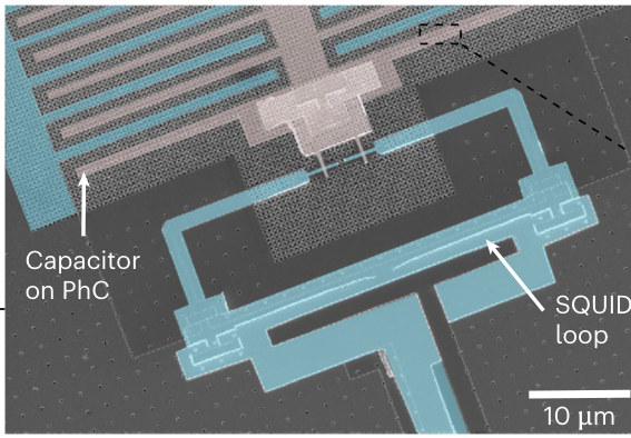 Figure from Non-Markovian dynamics of a superconducting qubit in a phononic bandgap