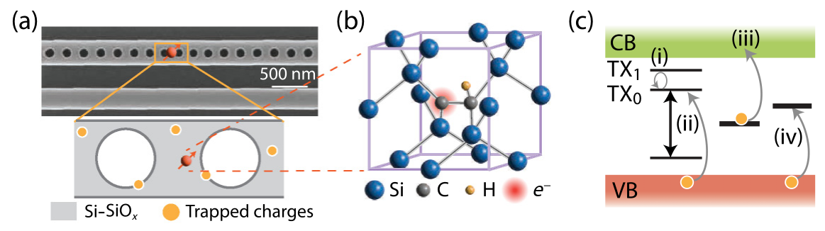 Figure from Laser-Induced Spectral Diffusion of T Centers in Silicon Nanophotonic Devices